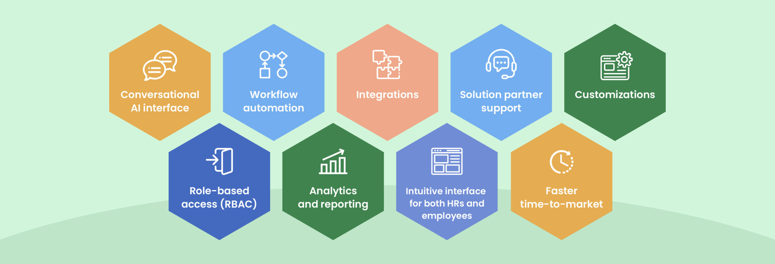 best HR case management solution features HR case management solution features